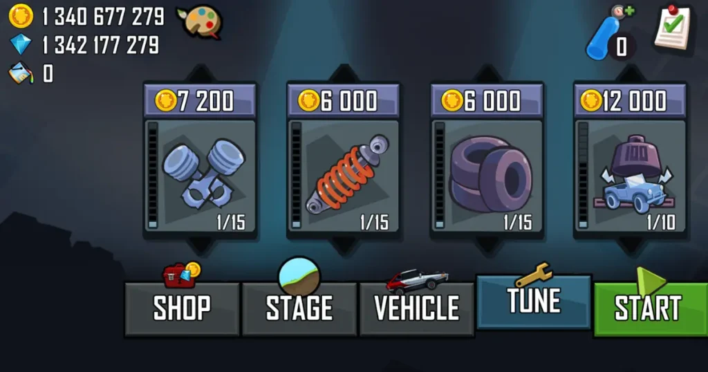 Upgrade Costs for the Fast Car